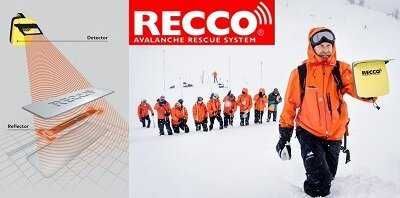 Ремешок с поисковым отражателем RECCO Swiss Military by Chrono ...