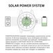 Часы Swiss Military by Chrono Solar Power SMS34073.02
